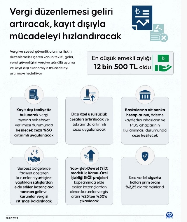 vergi-kanunu-yasalasti-gelir-artacak-kayit-disiyla-mucadele-hizlanacakq0nes2tqvg