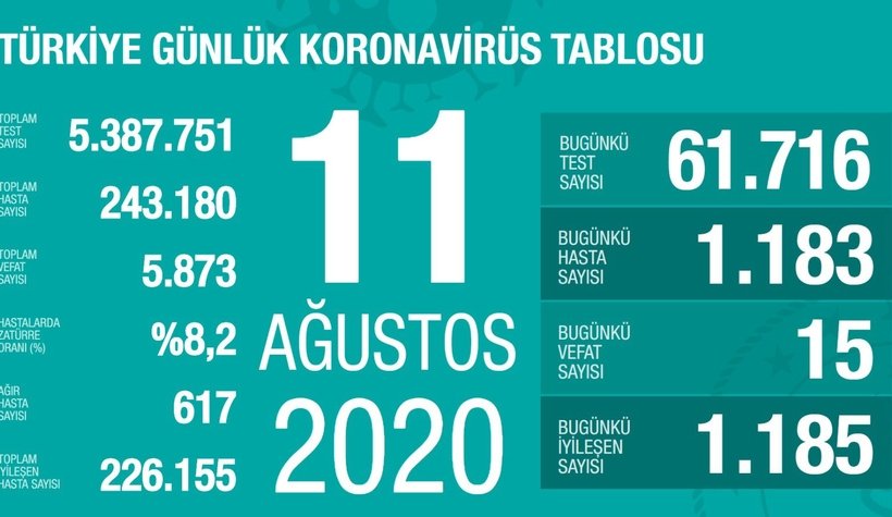 Veriler açıklandı; işte vaka sayıları