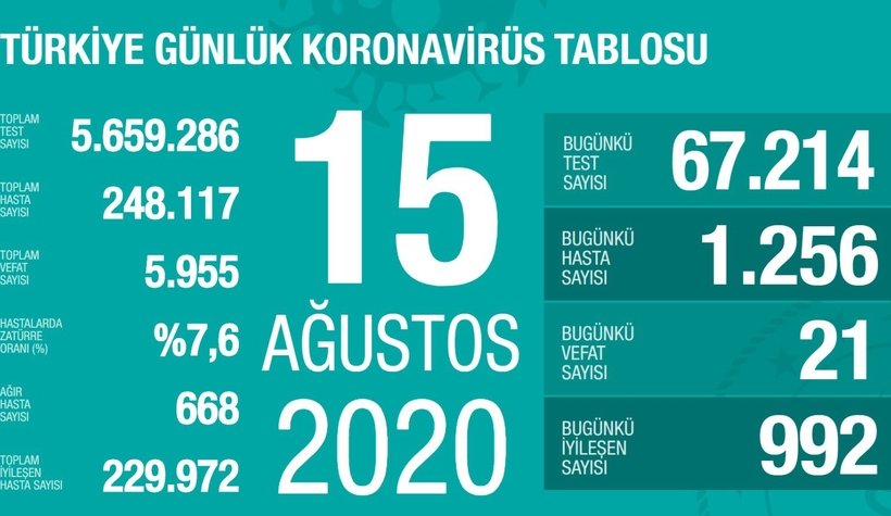 Veriler açıklandı, işte vaka sayıları