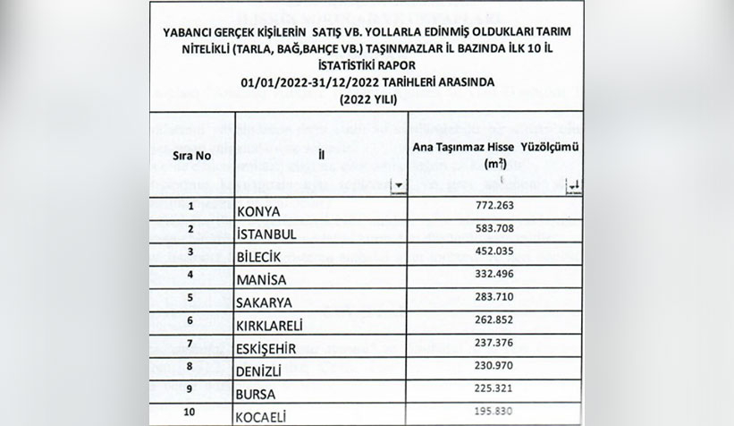 yabancilara-tarim-arazisi-satisinda-sakarya-ilk-5-tebg1xrmvmyl