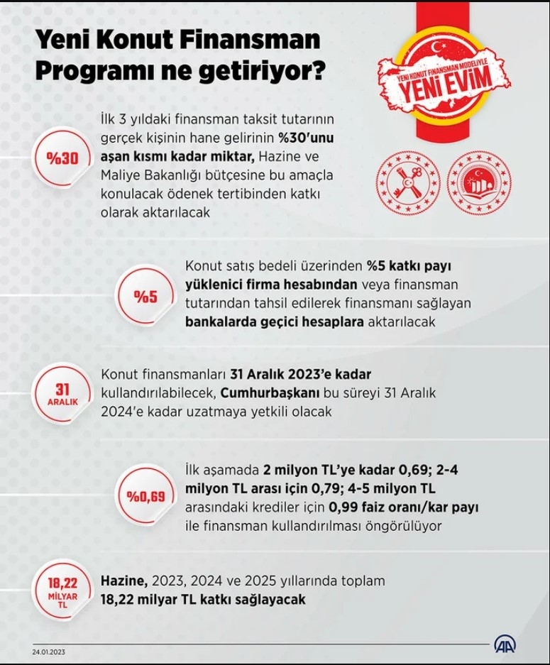 yeni-konut-finansman-programi-na-iliskin-kanun-yururluktebfpqs0nxy1