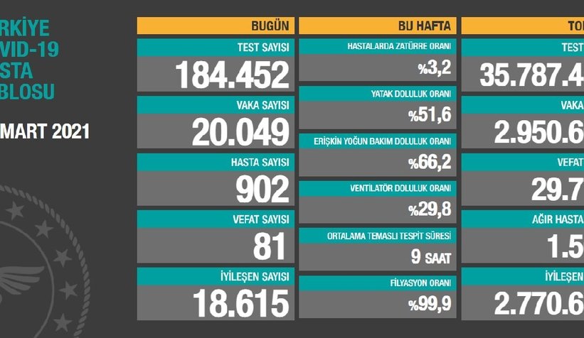 yeni-vaka-sayisinda-patlaman252rg9jte