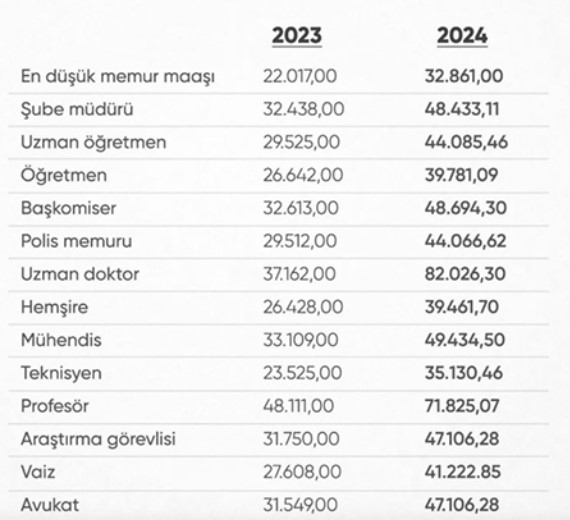 yeni-yilda-kim-ne-kadar-maas-alacak-memur-ve-memur-emeklisinin-6-aylik-enflasyon-farki-belli-olduoc91y0hczg