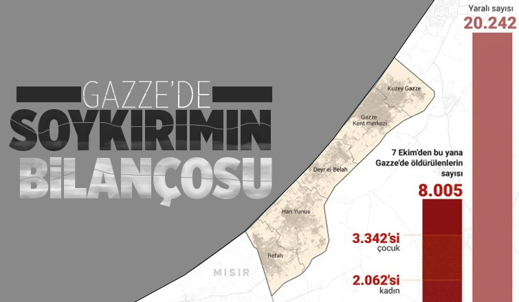 Gazze'de bilanço ağırlaşıyor! 8 binden fazla kişi hayatını kaybetti