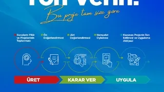 Genç Katılımlı Proje Atölyesi’nde son başvuru 10 Nisan