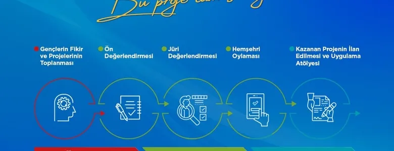 Genç Katılımlı Proje Atölyesi’nde son başvuru 10 Nisan