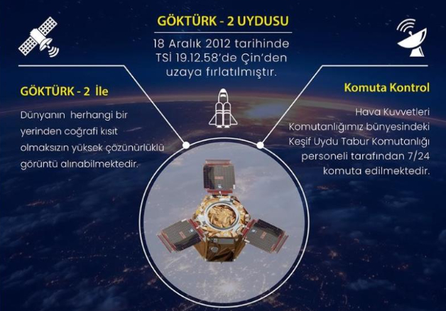 Göktürk-2 uydusu 11 yılda dünya etrafında 60 bin tur attı