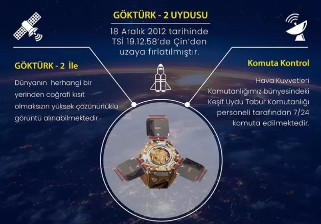 Göktürk-2 uydusu 11 yılda dünya etrafında 60 bin tur attı