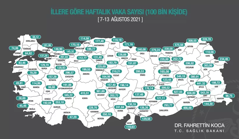 Haftalık tablo açıklandı; Sakarya'da durum çok kötü