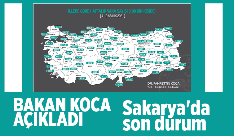 Haftalık tablo açıklandı; Sakarya'da son durum