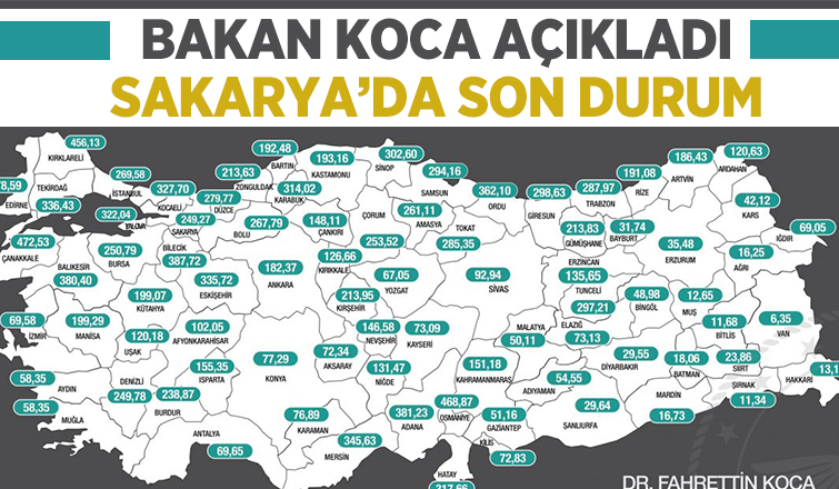 Haftalık tablo açıklandı; Sakarya'da son durum