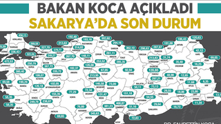 Haftalık tablo açıklandı; Sakarya'da son durum