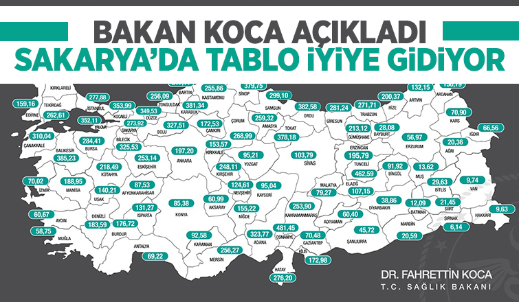 Haftalık tablo açıklandı; Sakarya'da son durum