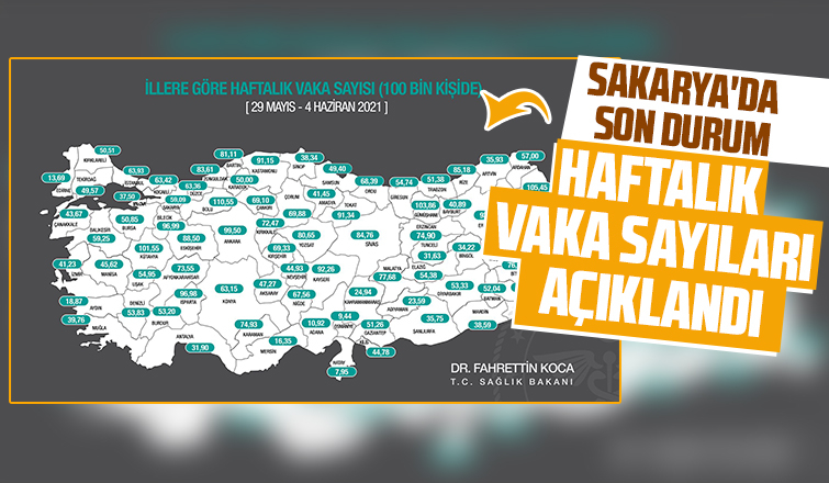 Haftalık vaka sayısı açıklandı; İşte Sakarya'da son durum