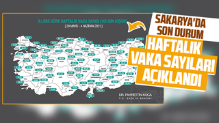 Haftalık vaka sayısı açıklandı; İşte Sakarya'da son durum