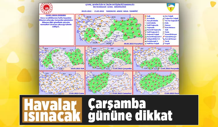 Havalar ısınıyor
