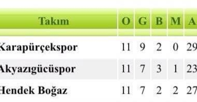 Hendek Boğazspor’dan ASKF’ye çağrı, Taşkın: