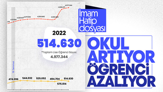 İmam hatip raporu açıklandı
