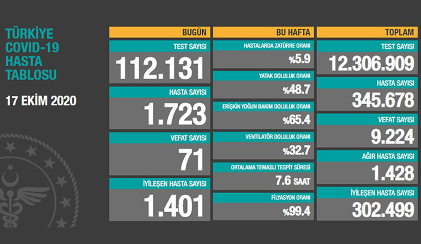 İşte 17 Ekim tablosu