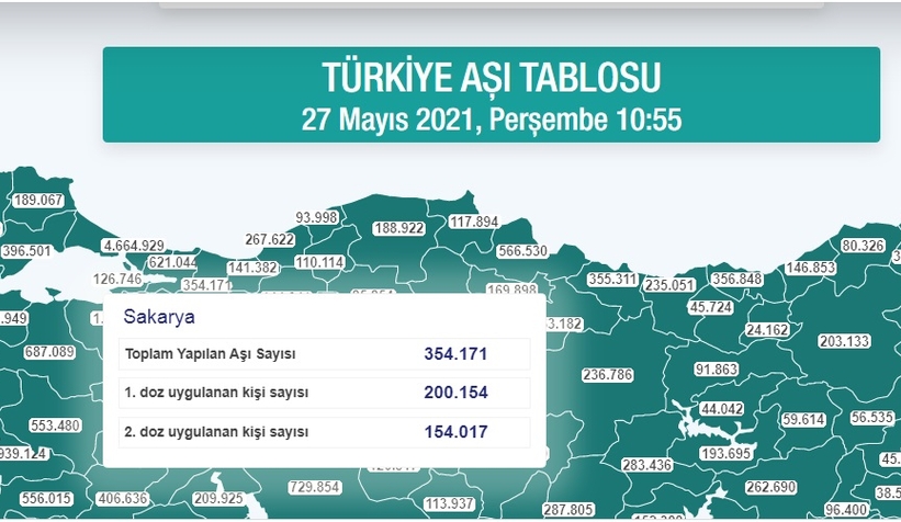 İşte Sakarya'da aşılamada son durum
