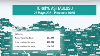 İşte Sakarya'da aşılamada son durum