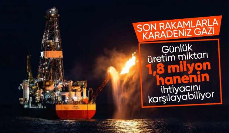 Karadeniz'de doğalgaz üretimi artıyor