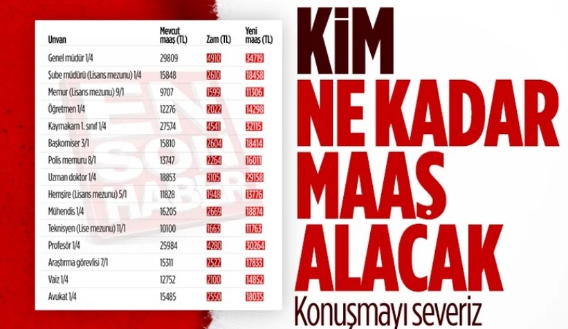 Kim ne kadar maaş alacak?