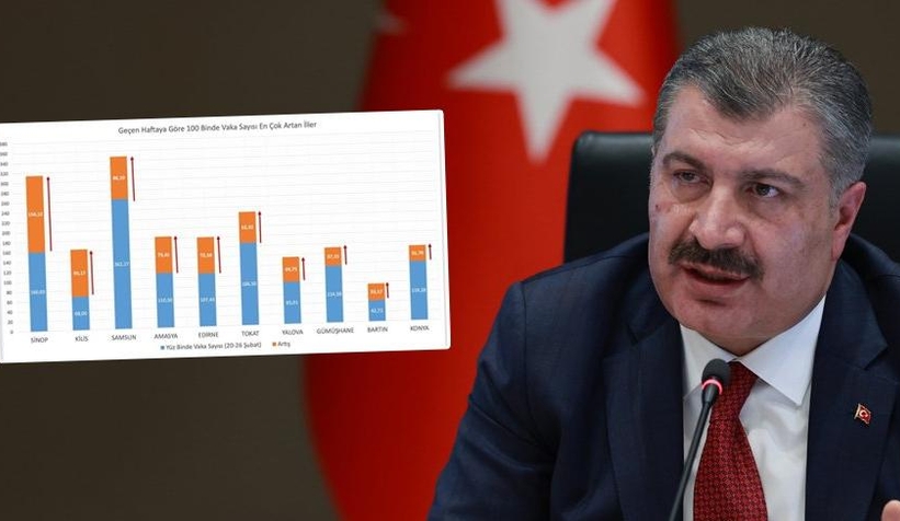 Koca vaka sayısı en çok artan illeri açıkladı