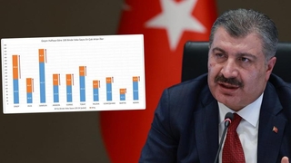 Koca vaka sayısı en çok artan illeri açıkladı
