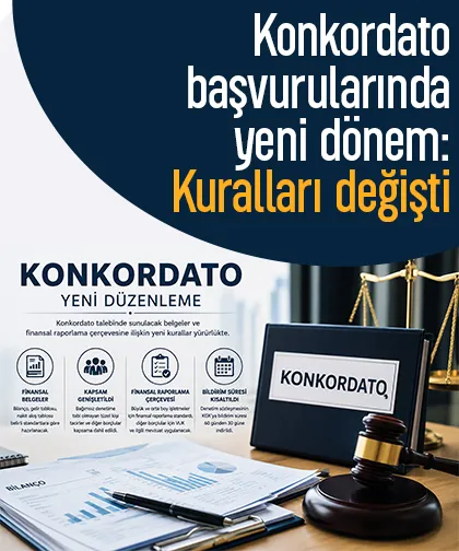Konkordato başvurularında yeni dönem: Kuralları değişti