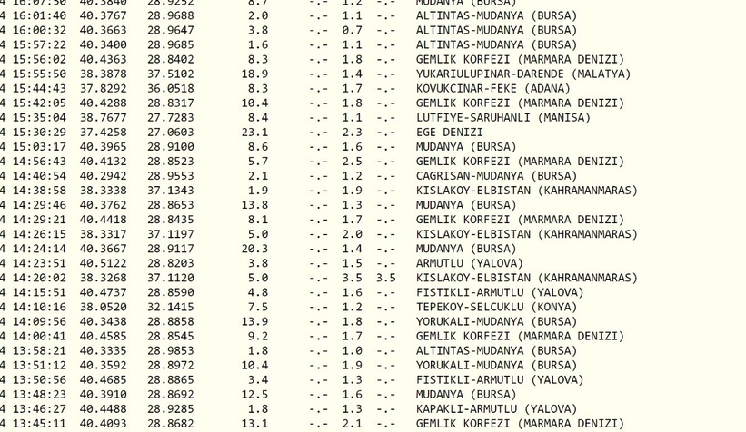 Marmara Denizi beşik gibi