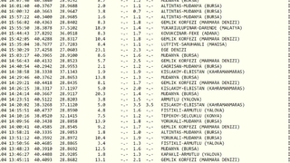 Marmara Denizi beşik gibi