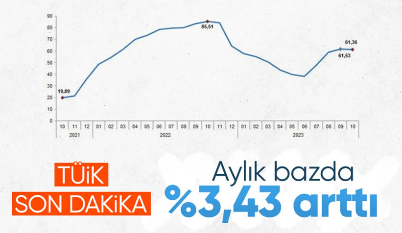 2024 yılı vergi ve cezalardaki zam oranları belli oldu