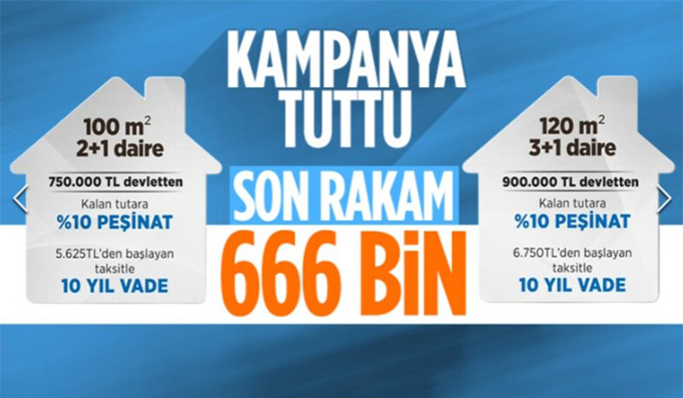 Murat Kurum Yarısı Bizden Kampanyası'na yapılan başvuru sayısını açıkladı