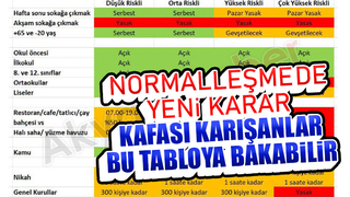 Normalleşmede alınan yeni kararların tablolu açıklaması