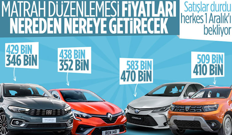 Otomotivde ÖTV matrahları değişiyor: İşte tüm detaylar