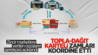 Rekabet Kurulu, fahiş fiyat cezalarının gerekçesini yayınladı