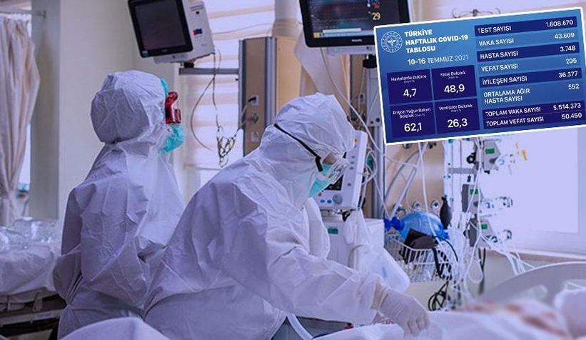 Sağlık Bakanlığı mavi tabloyu açıkladı! Yükselişe geçti