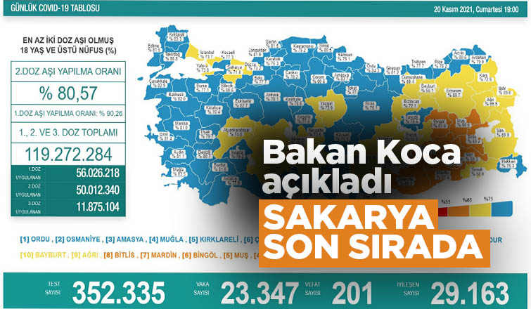Sakarya aşılamada son sırada