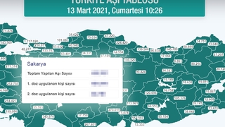 Sakarya'da 100 binden fazla kişi ilk aşıyı oldu