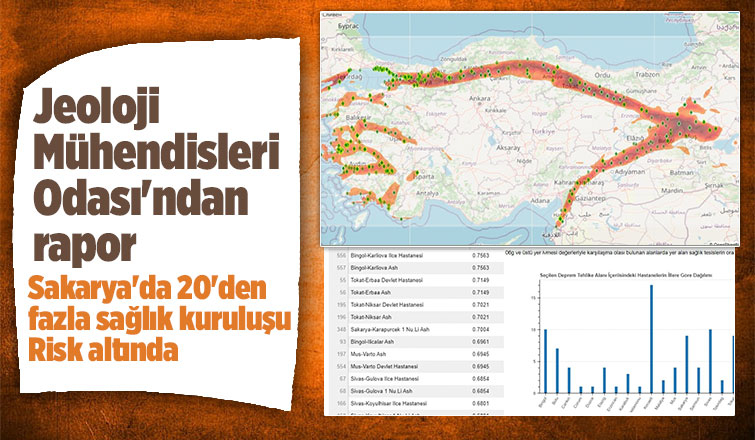 Sakarya'da 20'den fazla sağlık kuruluşu risk altında