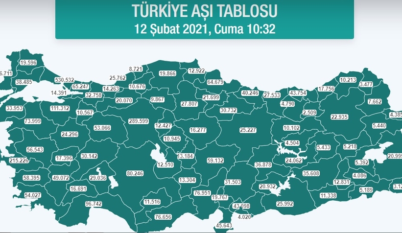 Sakarya'da aşılama 30 bini geçti