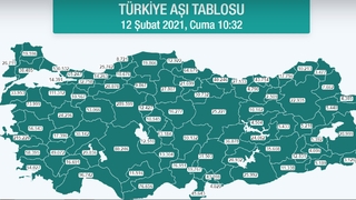 Sakarya'da aşılama 30 bini geçti