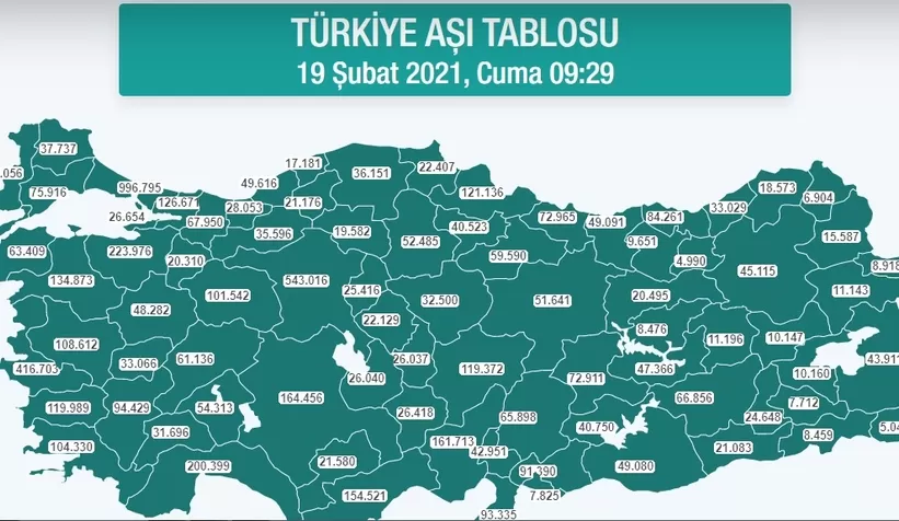 Sakarya'da aşılama hızlandı; 48 saatte 10 bini aştı
