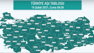 Sakarya'da aşılama hızlandı; 48 saatte 10 bini aştı