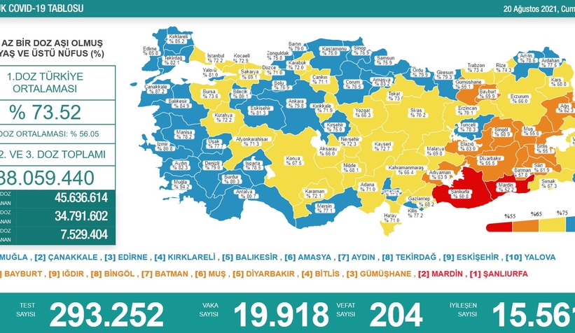 Sakarya'da aşılamada son durum