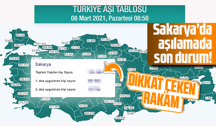 Sakarya'da aşılamada son durum