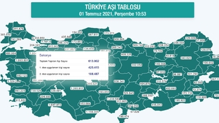 Sakarya'da aşılamada son durum
