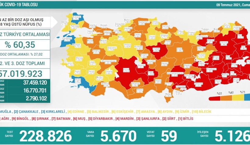 Sakarya'da aşılamada son durum