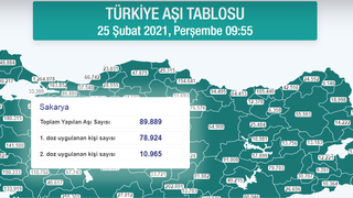 Sakarya'da aşılamada son durum